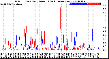 Milwaukee Weather Outdoor Rain<br>Daily Amount<br>(Past/Previous Year)