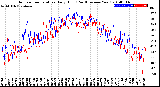 Milwaukee Weather Outdoor Temperature<br>Daily High<br>(Past/Previous Year)