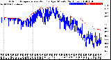 Milwaukee Weather Outdoor Temperature<br>vs Wind Chill<br>per Minute<br>(24 Hours)