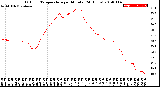 Milwaukee Weather Outdoor Temperature<br>per Minute<br>(24 Hours)