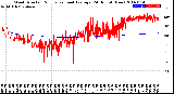 Milwaukee Weather Wind Direction<br>Normalized and Average<br>(24 Hours) (New)