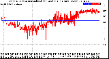 Milwaukee Weather Wind Direction<br>Normalized and Median<br>(24 Hours) (New)