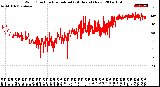 Milwaukee Weather Wind Direction<br>Normalized<br>(24 Hours) (New)