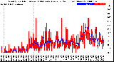 Milwaukee Weather Wind Speed<br>Actual and 10 Minute<br>Average<br>(24 Hours) (New)