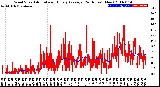 Milwaukee Weather Wind Speed<br>Actual and Hourly<br>Average<br>(24 Hours) (New)