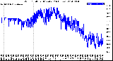 Milwaukee Weather Wind Chill<br>per Minute<br>(24 Hours)