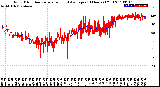 Milwaukee Weather Wind Direction<br>Normalized and Average<br>(24 Hours) (Old)