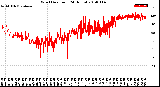 Milwaukee Weather Wind Direction<br>(24 Hours)