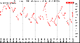 Milwaukee Weather Wind Speed<br>10 Minute Average<br>(4 Hours)