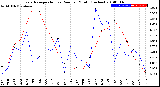 Milwaukee Weather Evapotranspiration<br>vs Rain per Month<br>(Inches)