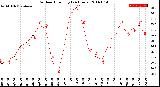 Milwaukee Weather Outdoor Humidity<br>(24 Hours)