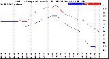 Milwaukee Weather Outdoor Temperature<br>vs Wind Chill<br>(24 Hours)