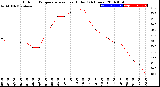 Milwaukee Weather Outdoor Temperature<br>vs Heat Index<br>(24 Hours)