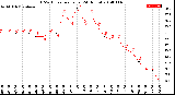 Milwaukee Weather THSW Index<br>per Hour<br>(24 Hours)