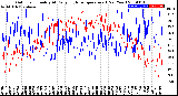 Milwaukee Weather Outdoor Humidity<br>At Daily High<br>Temperature<br>(Past Year)