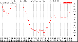 Milwaukee Weather Outdoor Humidity<br>Every 5 Minutes<br>(24 Hours)