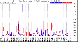 Milwaukee Weather Outdoor Rain<br>Daily Amount<br>(Past/Previous Year)