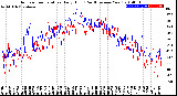 Milwaukee Weather Outdoor Temperature<br>Daily High<br>(Past/Previous Year)