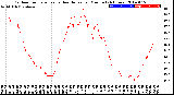 Milwaukee Weather Outdoor Temperature<br>vs Heat Index<br>per Minute<br>(24 Hours)