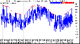 Milwaukee Weather Outdoor Temperature<br>vs Wind Chill<br>per Minute<br>(24 Hours)