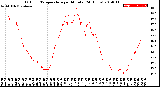 Milwaukee Weather Outdoor Temperature<br>per Minute<br>(24 Hours)