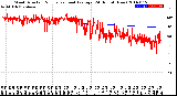 Milwaukee Weather Wind Direction<br>Normalized and Average<br>(24 Hours) (New)