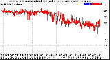 Milwaukee Weather Wind Direction<br>Normalized and Median<br>(24 Hours) (New)