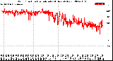 Milwaukee Weather Wind Direction<br>Normalized<br>(24 Hours) (New)