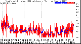 Milwaukee Weather Wind Speed<br>Actual and 10 Minute<br>Average<br>(24 Hours) (New)