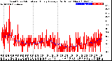 Milwaukee Weather Wind Speed<br>Actual and Hourly<br>Average<br>(24 Hours) (New)