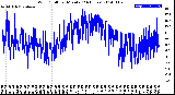 Milwaukee Weather Wind Chill<br>per Minute<br>(24 Hours)