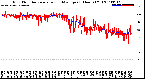 Milwaukee Weather Wind Direction<br>Normalized and Average<br>(24 Hours) (Old)