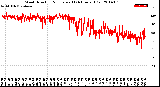 Milwaukee Weather Wind Direction<br>Normalized<br>(24 Hours) (Old)