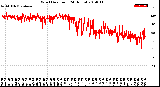 Milwaukee Weather Wind Direction<br>(24 Hours)