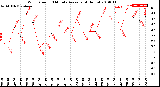 Milwaukee Weather Wind Speed<br>10 Minute Average<br>(4 Hours)