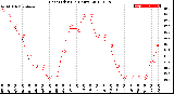 Milwaukee Weather Heat Index<br>(24 Hours)