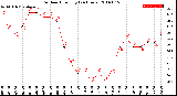 Milwaukee Weather Outdoor Humidity<br>(24 Hours)