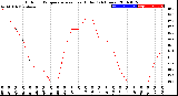 Milwaukee Weather Outdoor Temperature<br>vs Heat Index<br>(24 Hours)