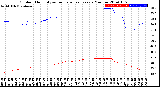 Milwaukee Weather Outdoor Humidity<br>vs Temperature<br>Every 5 Minutes