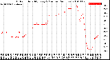 Milwaukee Weather Outdoor Humidity<br>Every 5 Minutes<br>(24 Hours)