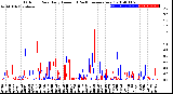 Milwaukee Weather Outdoor Rain<br>Daily Amount<br>(Past/Previous Year)