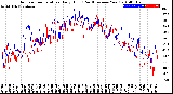 Milwaukee Weather Outdoor Temperature<br>Daily High<br>(Past/Previous Year)