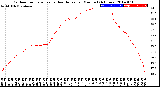 Milwaukee Weather Outdoor Temperature<br>vs Heat Index<br>per Minute<br>(24 Hours)