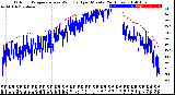 Milwaukee Weather Outdoor Temperature<br>vs Wind Chill<br>per Minute<br>(24 Hours)