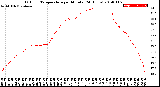 Milwaukee Weather Outdoor Temperature<br>per Minute<br>(24 Hours)