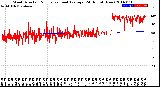 Milwaukee Weather Wind Direction<br>Normalized and Average<br>(24 Hours) (New)