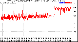 Milwaukee Weather Wind Direction<br>Normalized and Median<br>(24 Hours) (New)