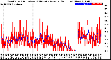 Milwaukee Weather Wind Speed<br>Actual and 10 Minute<br>Average<br>(24 Hours) (New)