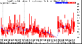 Milwaukee Weather Wind Speed<br>Actual and Hourly<br>Average<br>(24 Hours) (New)