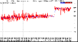 Milwaukee Weather Wind Direction<br>Normalized and Average<br>(24 Hours) (Old)